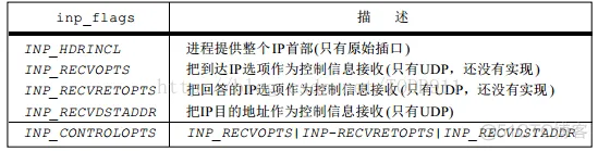 《TCP/IP具体解释卷2：实现》笔记--协议控制块_ip地址_03